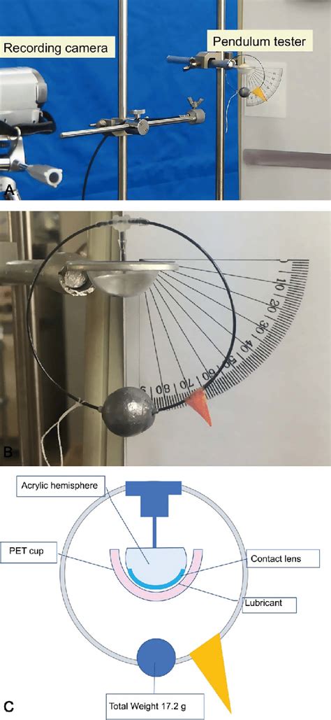 pendulum coefficient of friction tester|british pendulum test method.